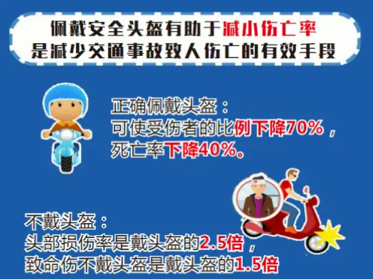 为什么头盔戴不对反而更危险？