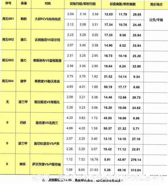 历史命中率展示